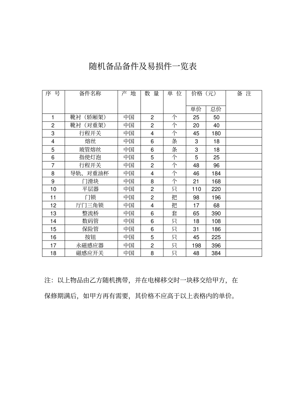 电梯主要部件配置表_第3页