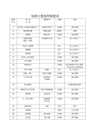 电梯主要部件配置表