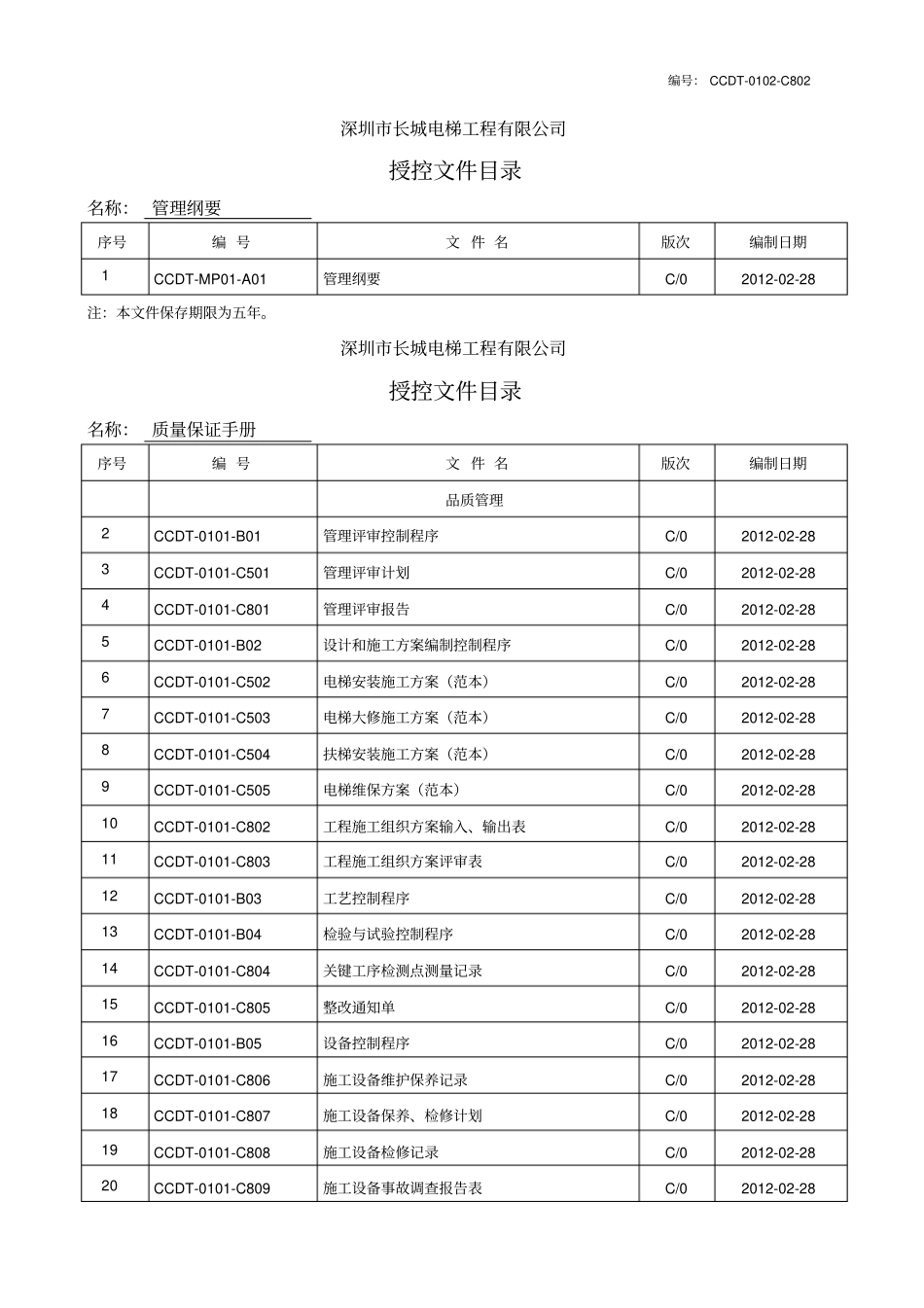 电梯体系文件一览表剖析_第1页