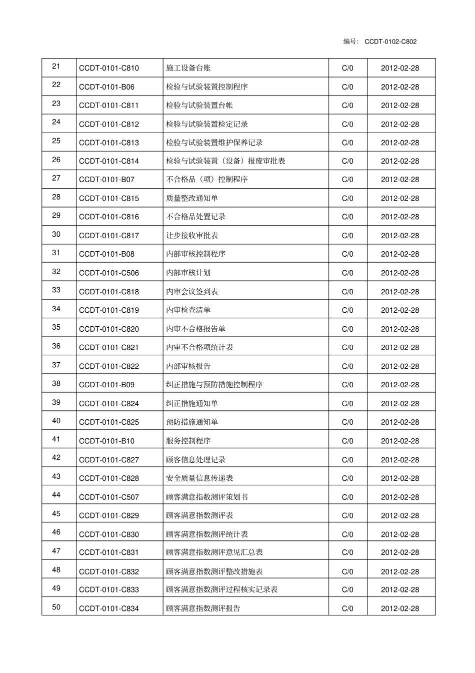 电梯体系文件一览表剖析_第2页