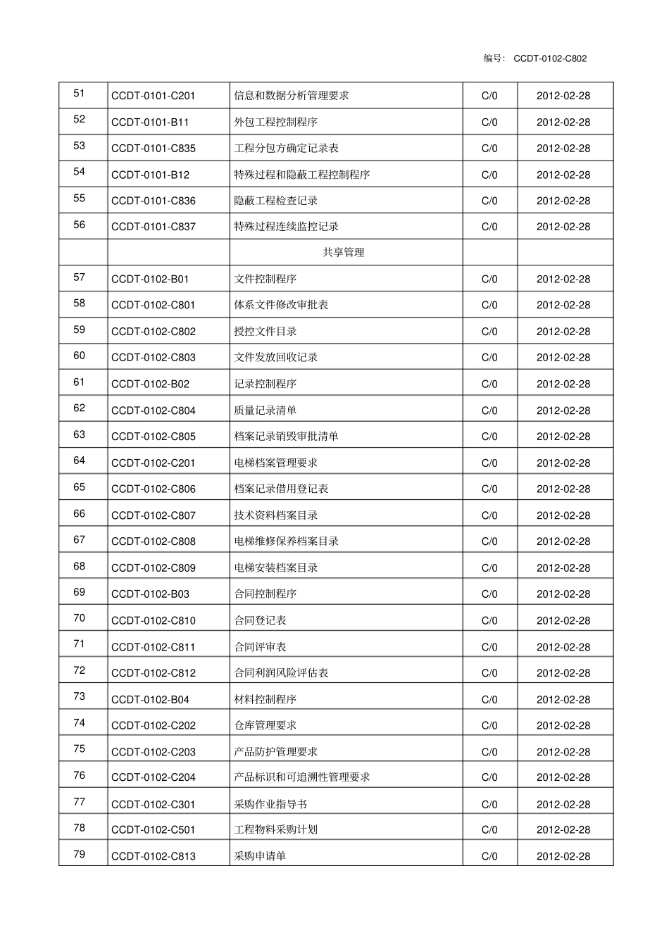 电梯体系文件一览表剖析_第3页