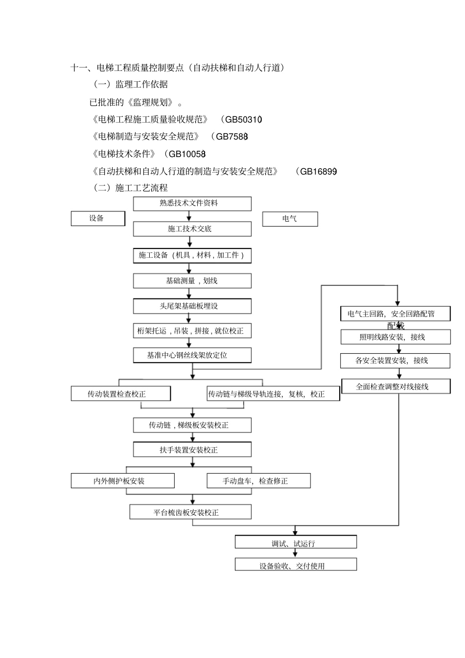 电梯工程扶梯讲解_第1页