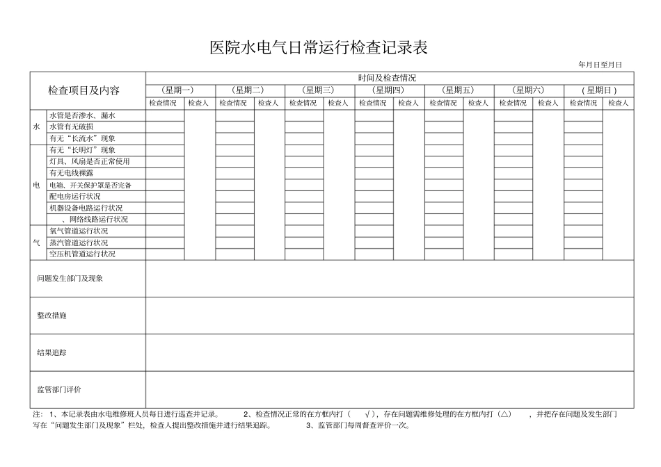 电梯日常巡查与使用状况记录表实用文档_第2页
