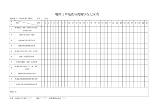 电梯日常巡查与使用状况记录表实用文档