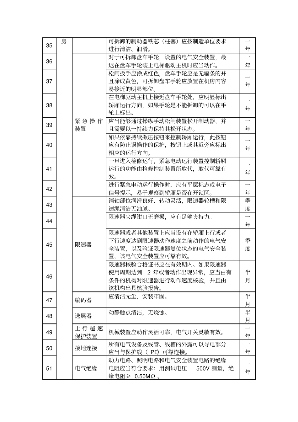 电梯日常维护保养规范剖析_第3页