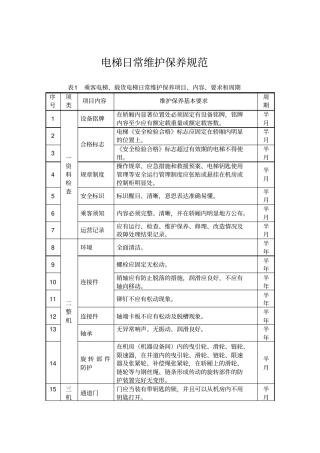 电梯日常维护保养规范剖析
