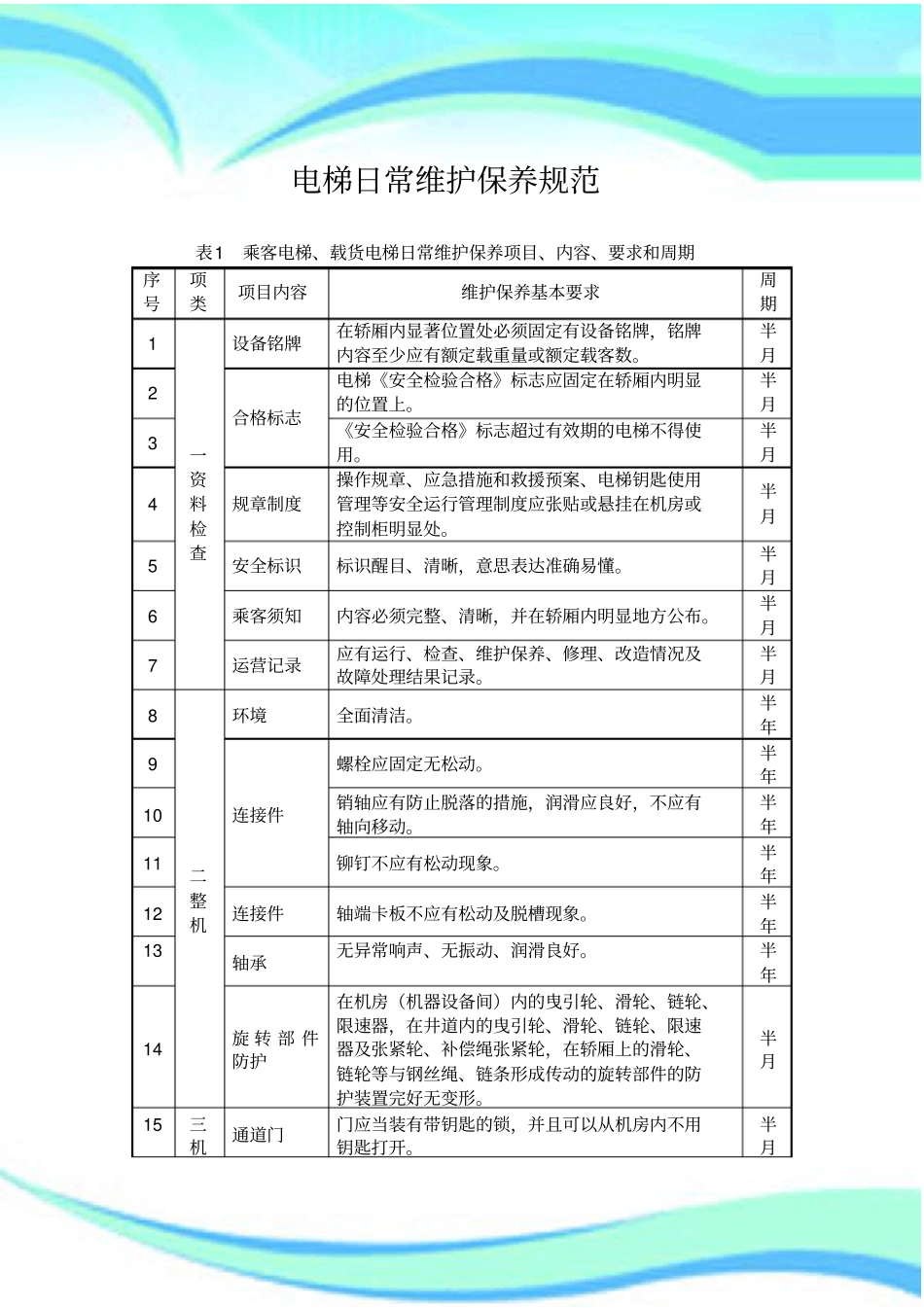 电梯日常维护保养规范_第3页