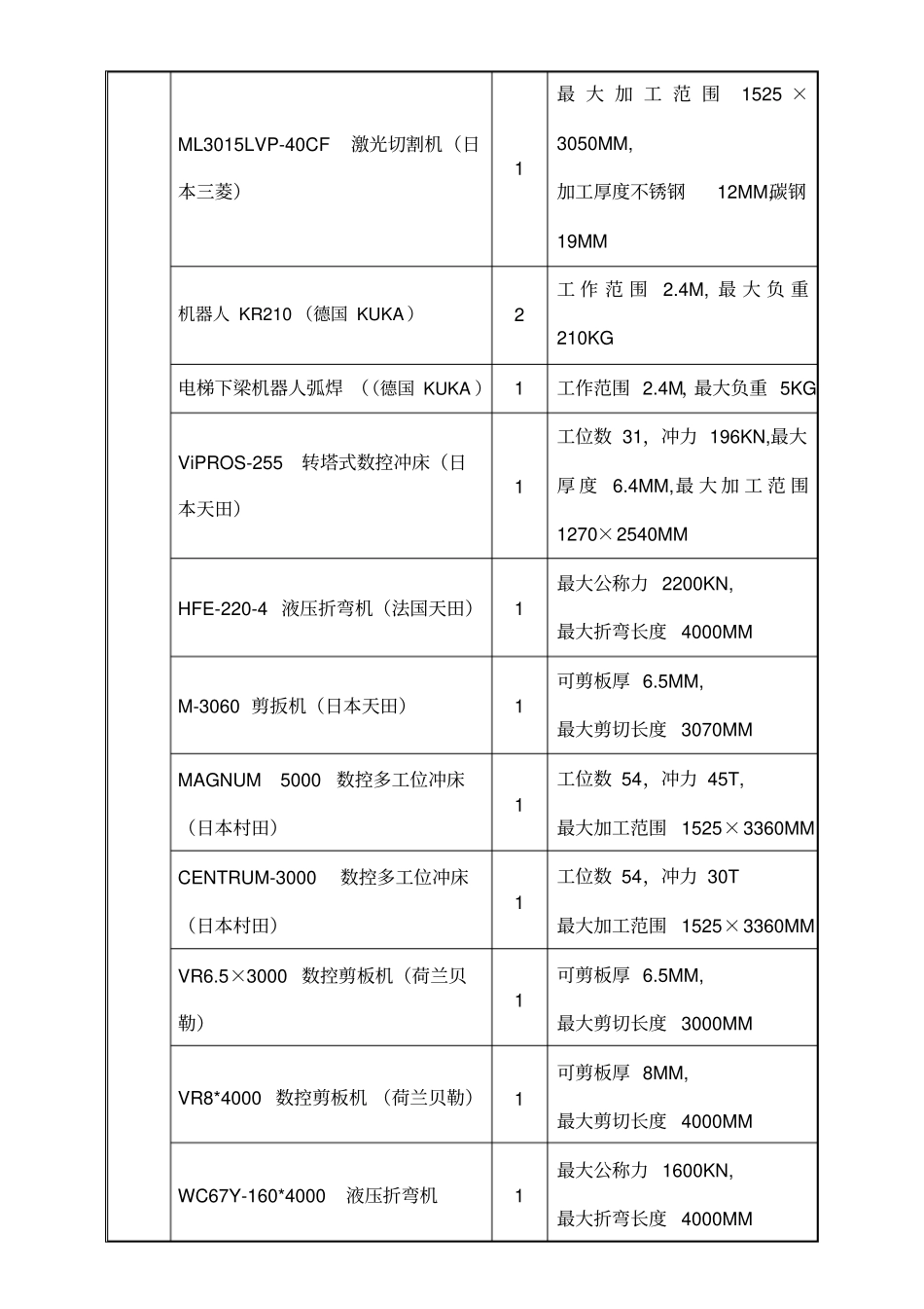 电梯生产工艺_第2页