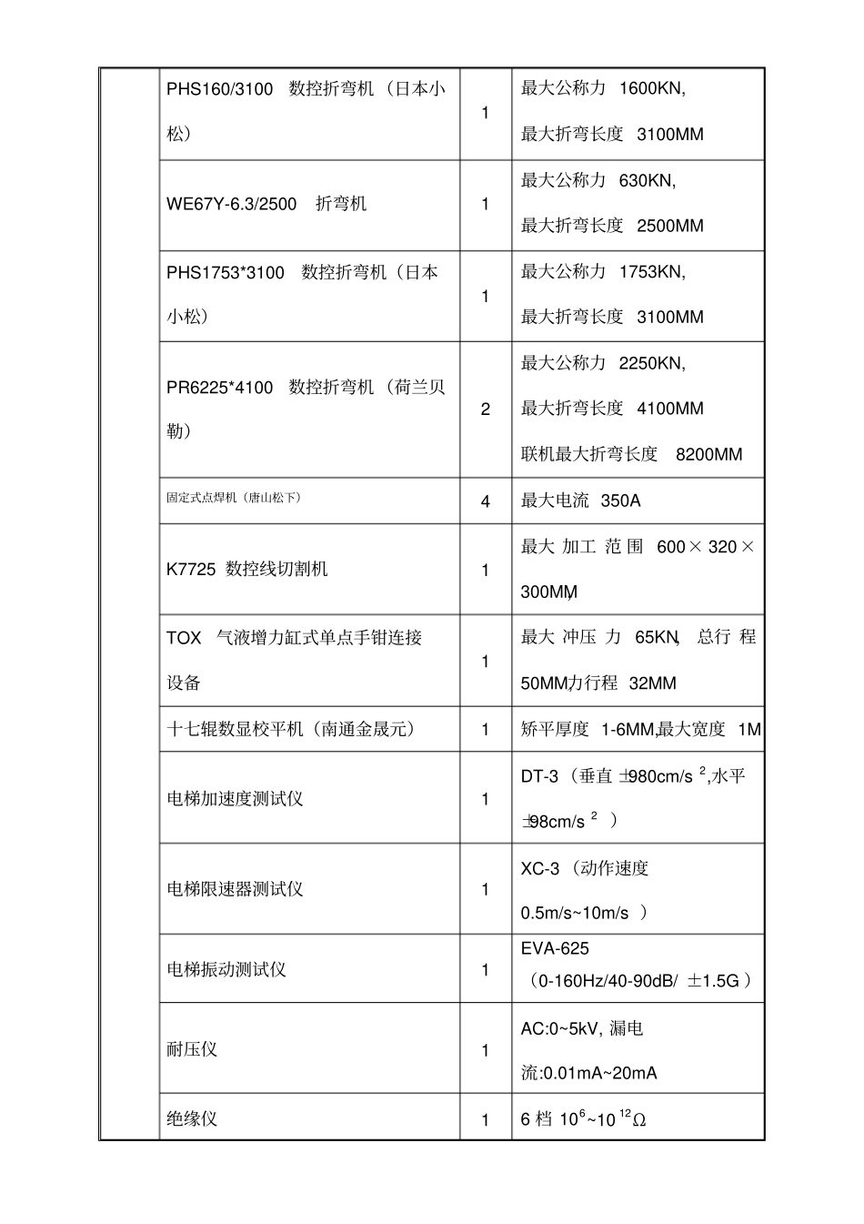 电梯生产工艺_第3页