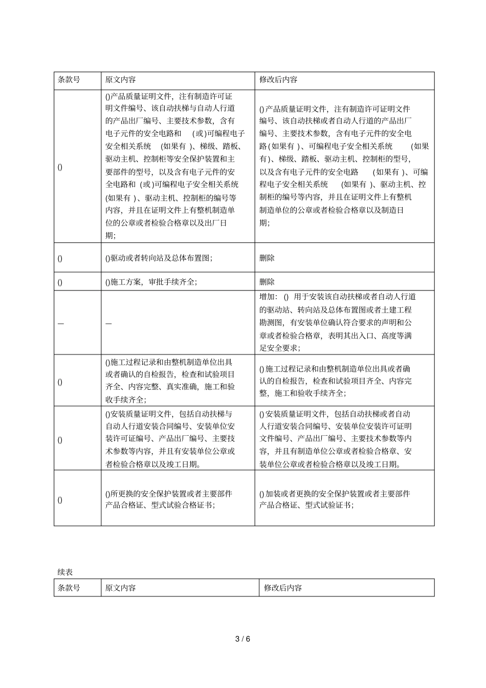 电梯监督检验和定期检验规则——自动扶梯与自动人行道_第3页