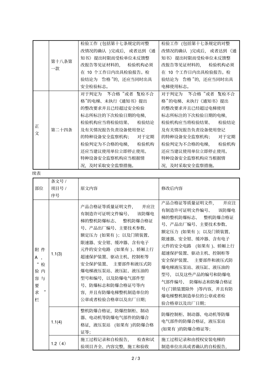 电梯监督检验和定期检验规则——防爆电梯_第2页