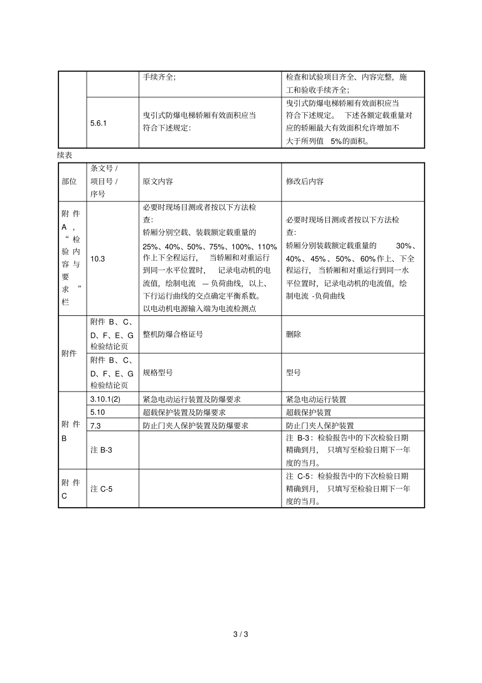 电梯监督检验和定期检验规则——防爆电梯_第3页