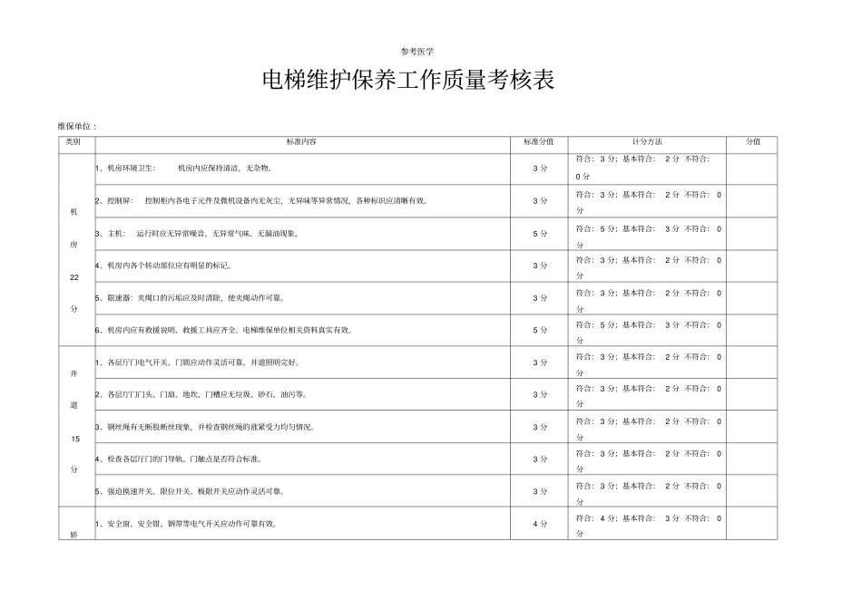电梯维护保养工作质量考核表_第1页