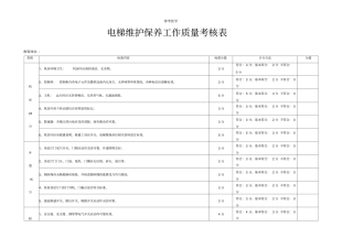 电梯维护保养工作质量考核表