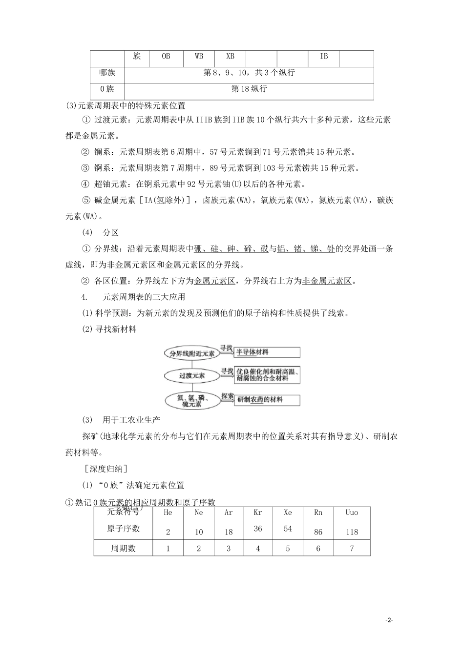 元素周期表与元素周期律教案_第2页