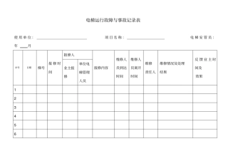 电梯运行故障与事故记录表范本