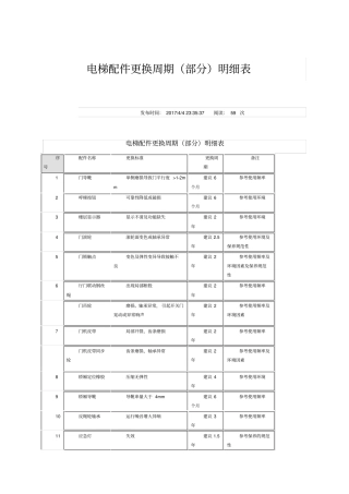 电梯配件更换周期部分明细表