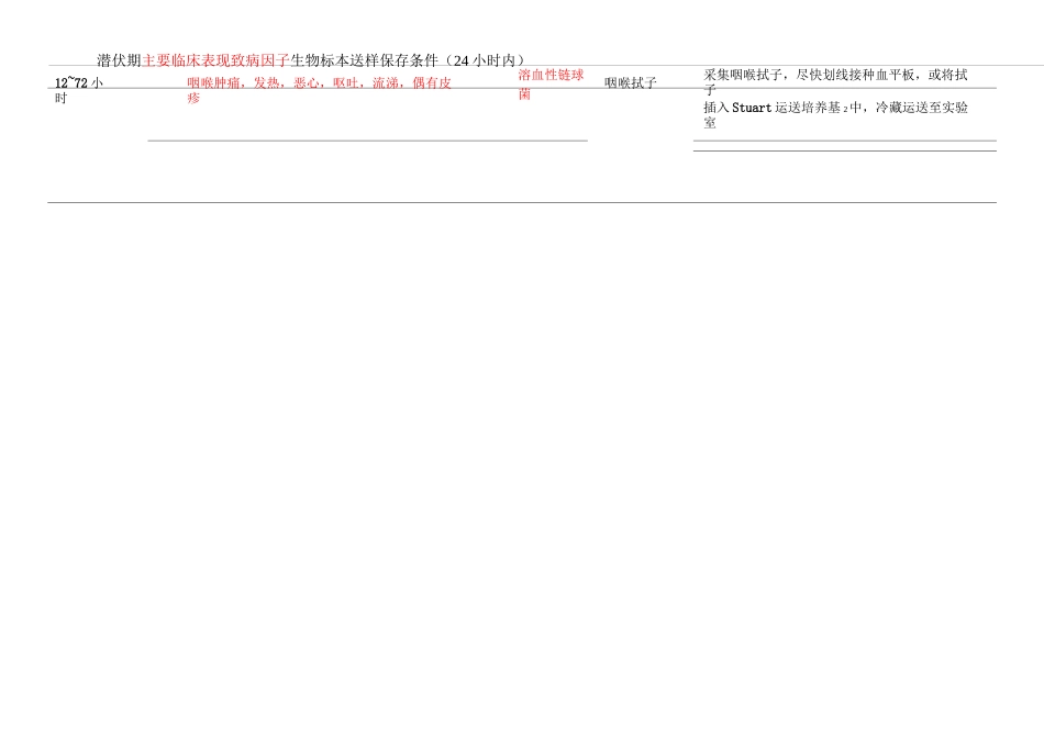 食源性疾病事件常见致病因子特点_第3页