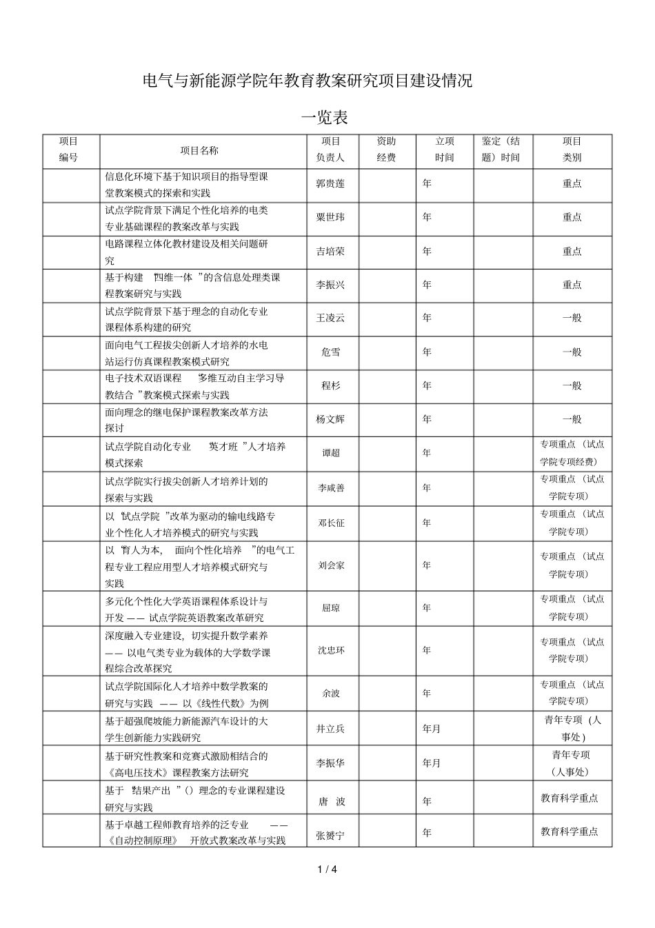电气与新能源学院-2018年教育教学研究项目建设情况_第1页