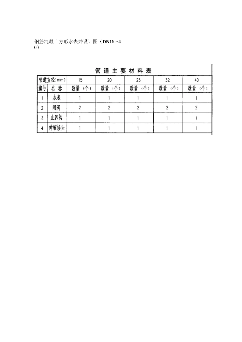 钢筋混凝土方形水表井设计图_第1页