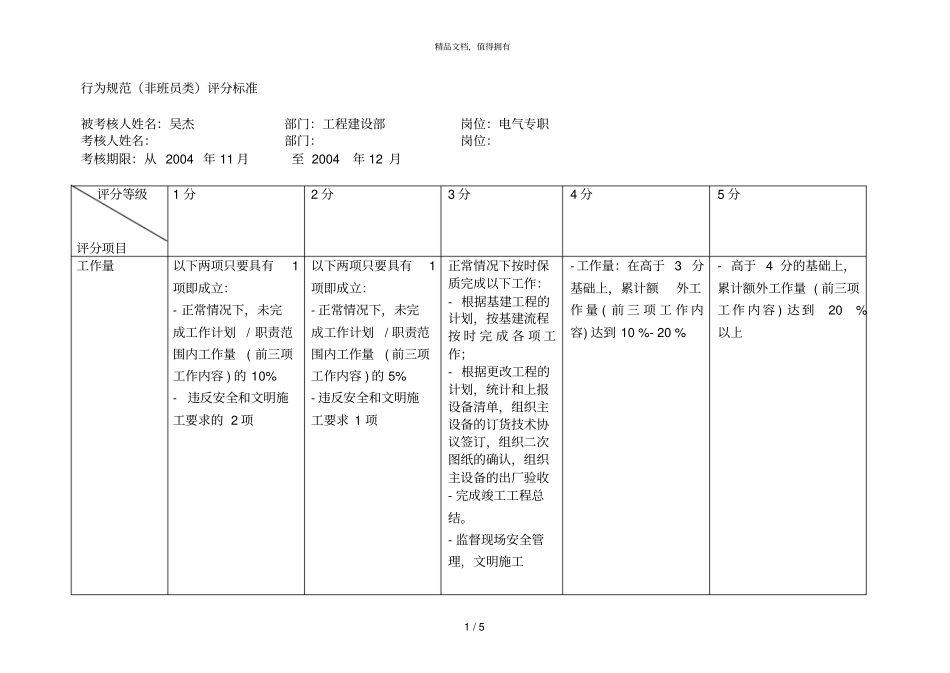 电气专职行为规范12吴杰_第1页