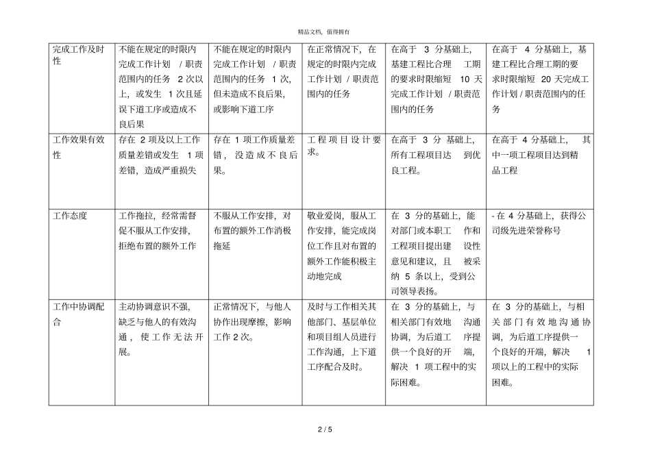 电气专职行为规范12吴杰_第2页