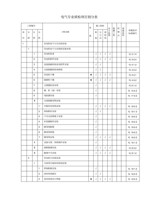 电气专业质检项目划分表讲解