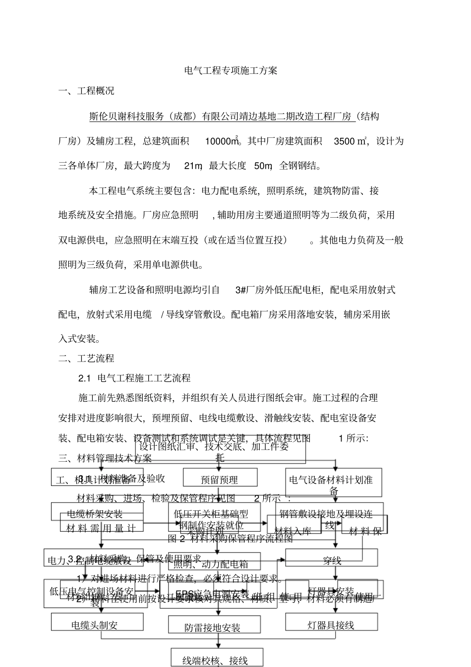 电气专项施工方案厂房_第1页