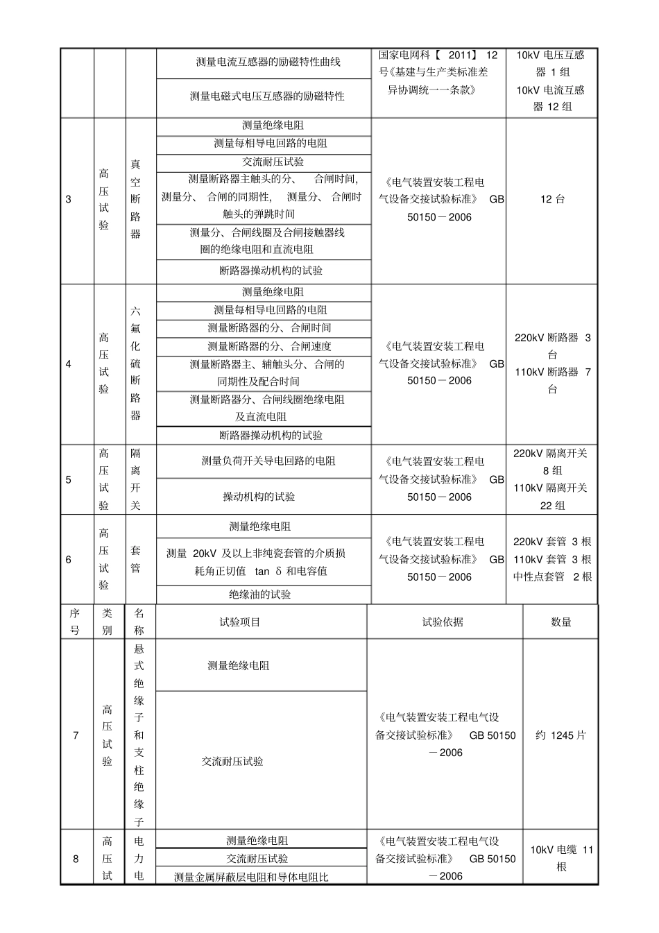 电气交接试验方案_第3页