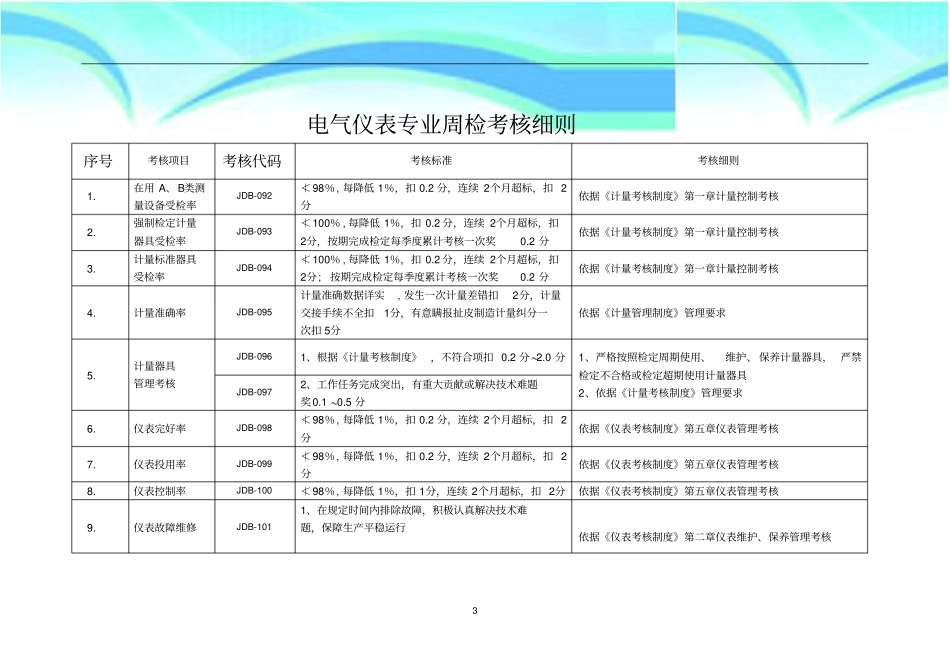 电气仪表专业考核细则_第3页