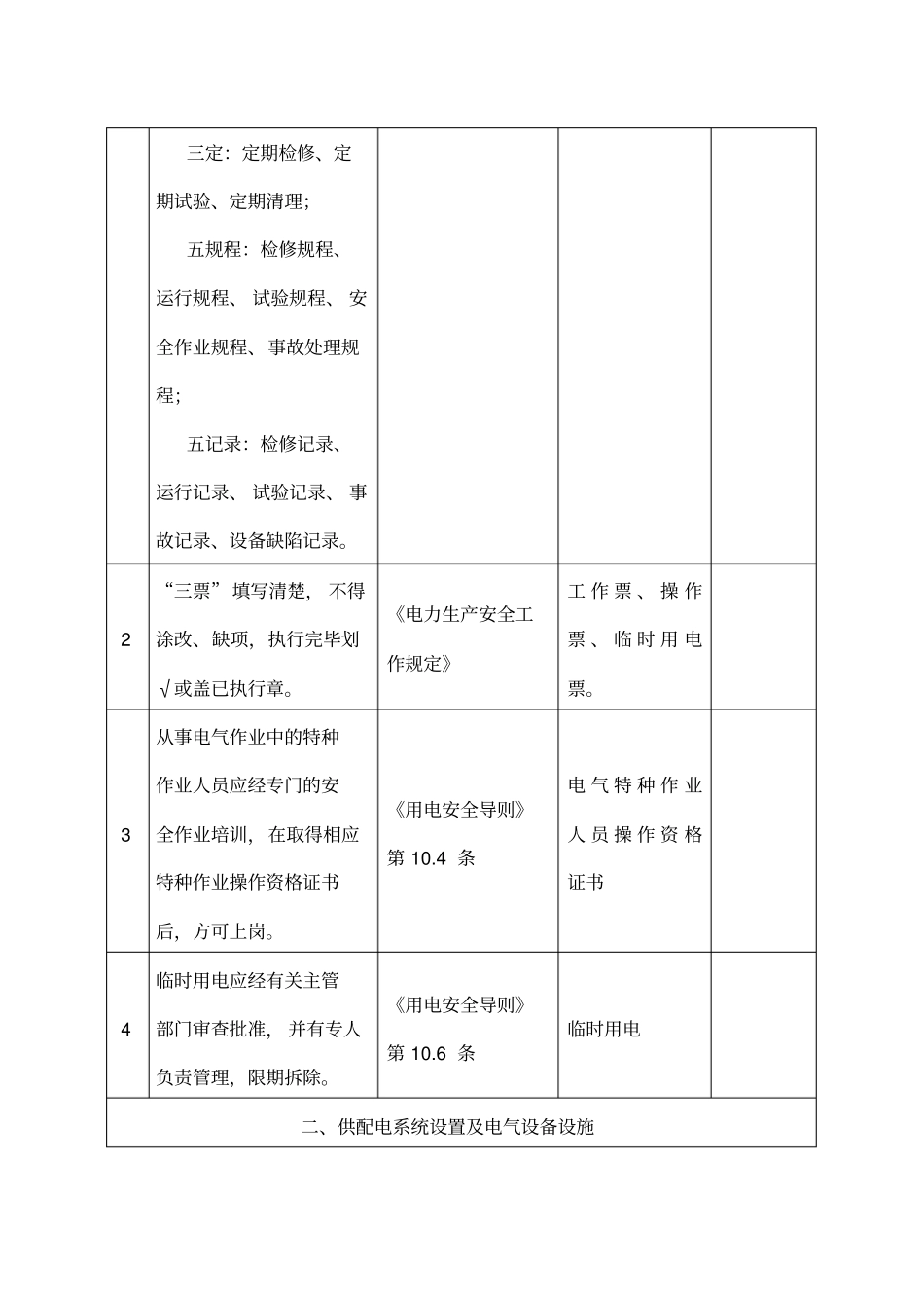 电气仪表设备月度隐患排查表_第2页