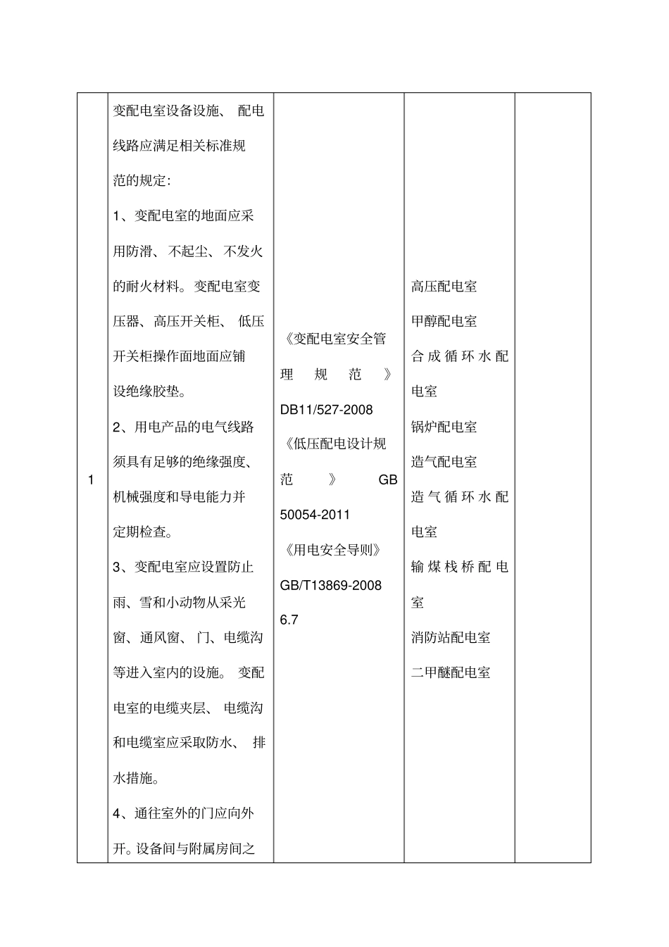 电气仪表设备月度隐患排查表_第3页