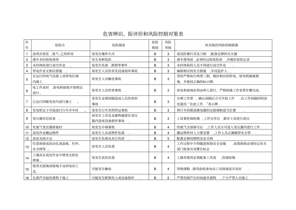 电气危害源、辨识点辨识评价和风险控制对策表_第2页
