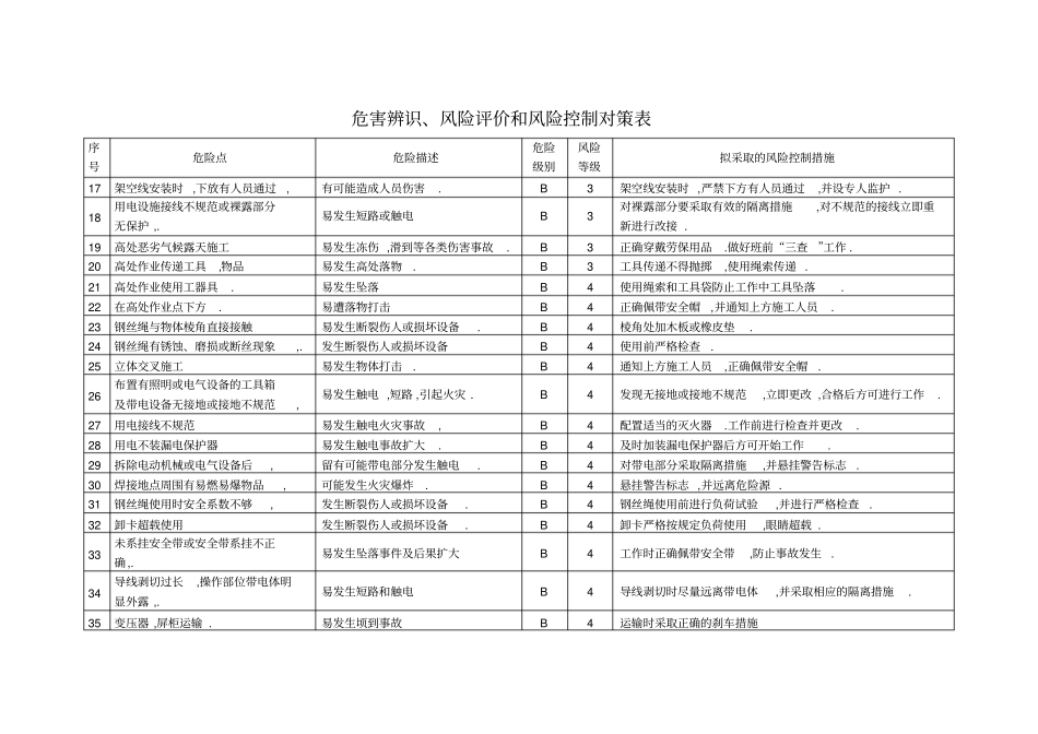 电气危害源、辨识点辨识评价和风险控制对策表_第3页