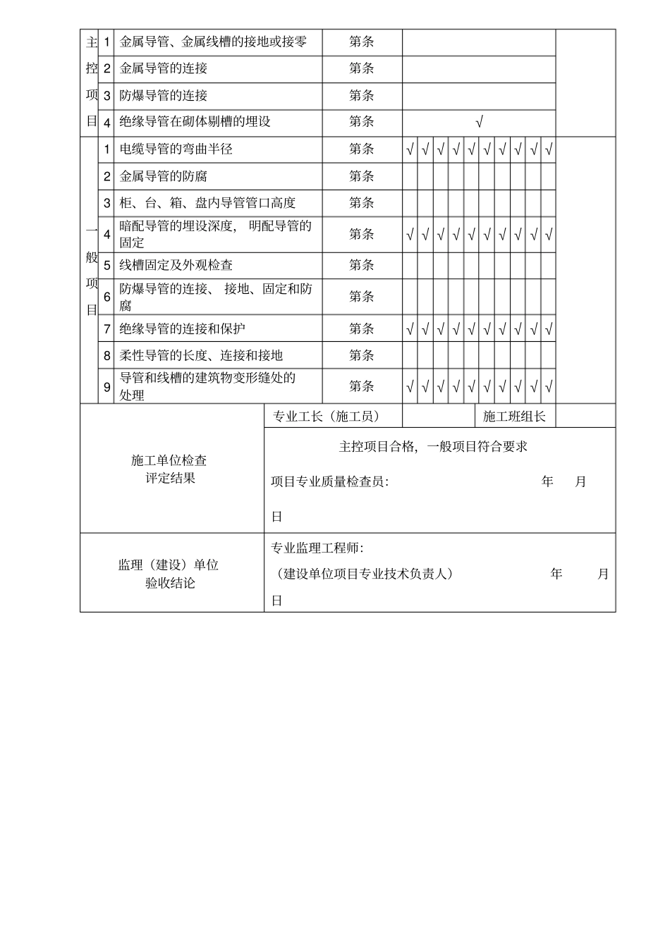 电气塑料配管工程隐蔽验收记录_第3页