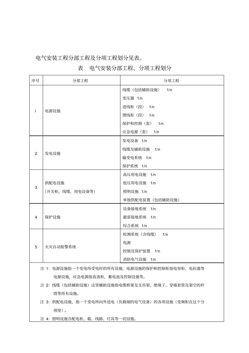 电气填写示例_第3页