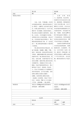 聚丙烯与聚乙烯物性对比表