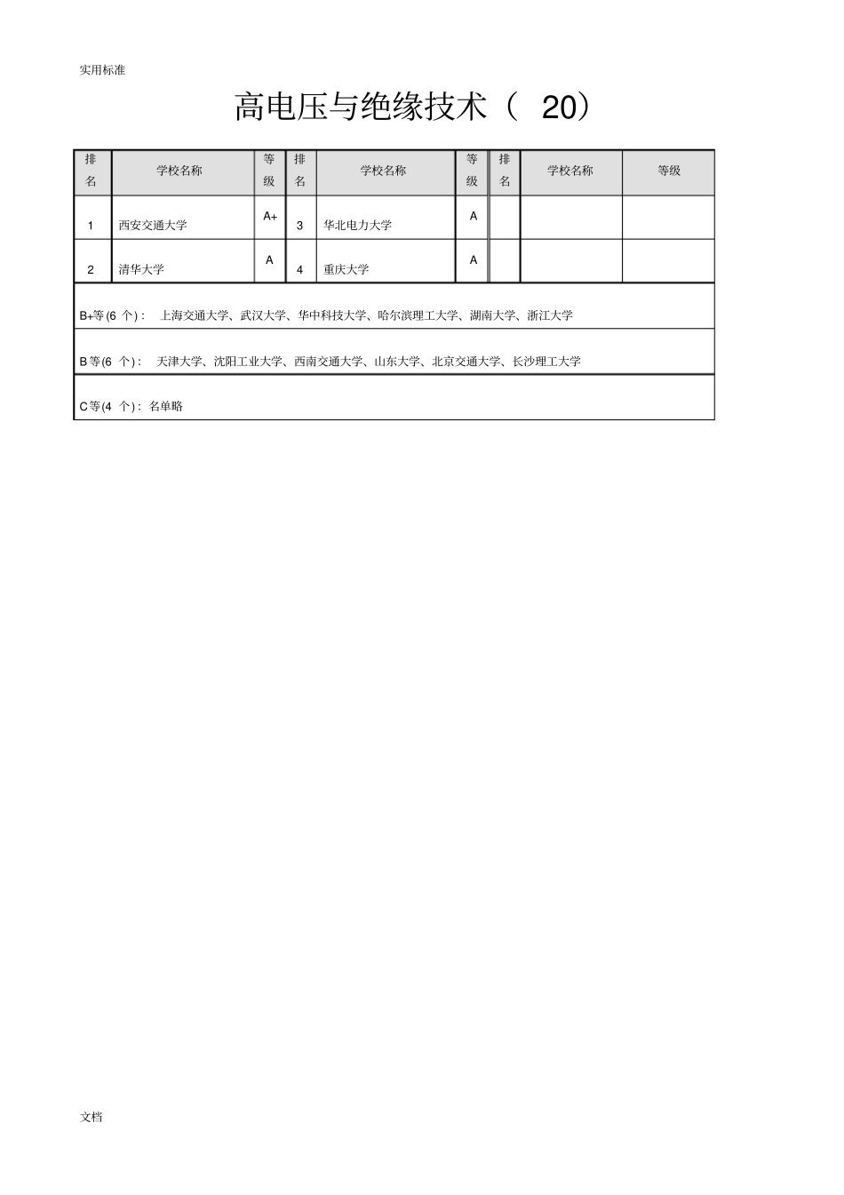 电气工程及其自动化考研专业方向地大学排名_第2页