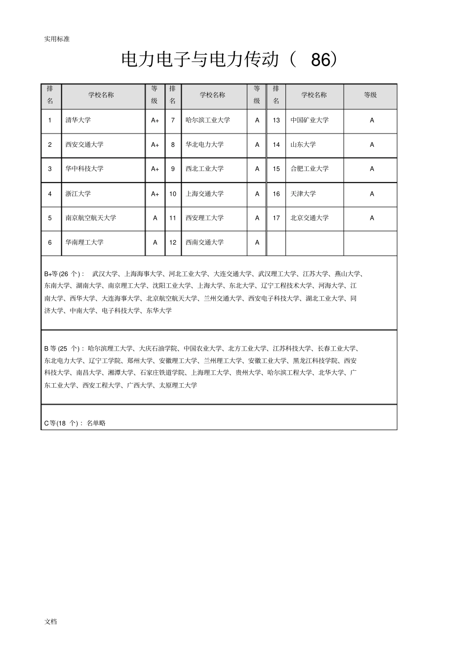 电气工程及其自动化考研专业方向地大学排名_第3页
