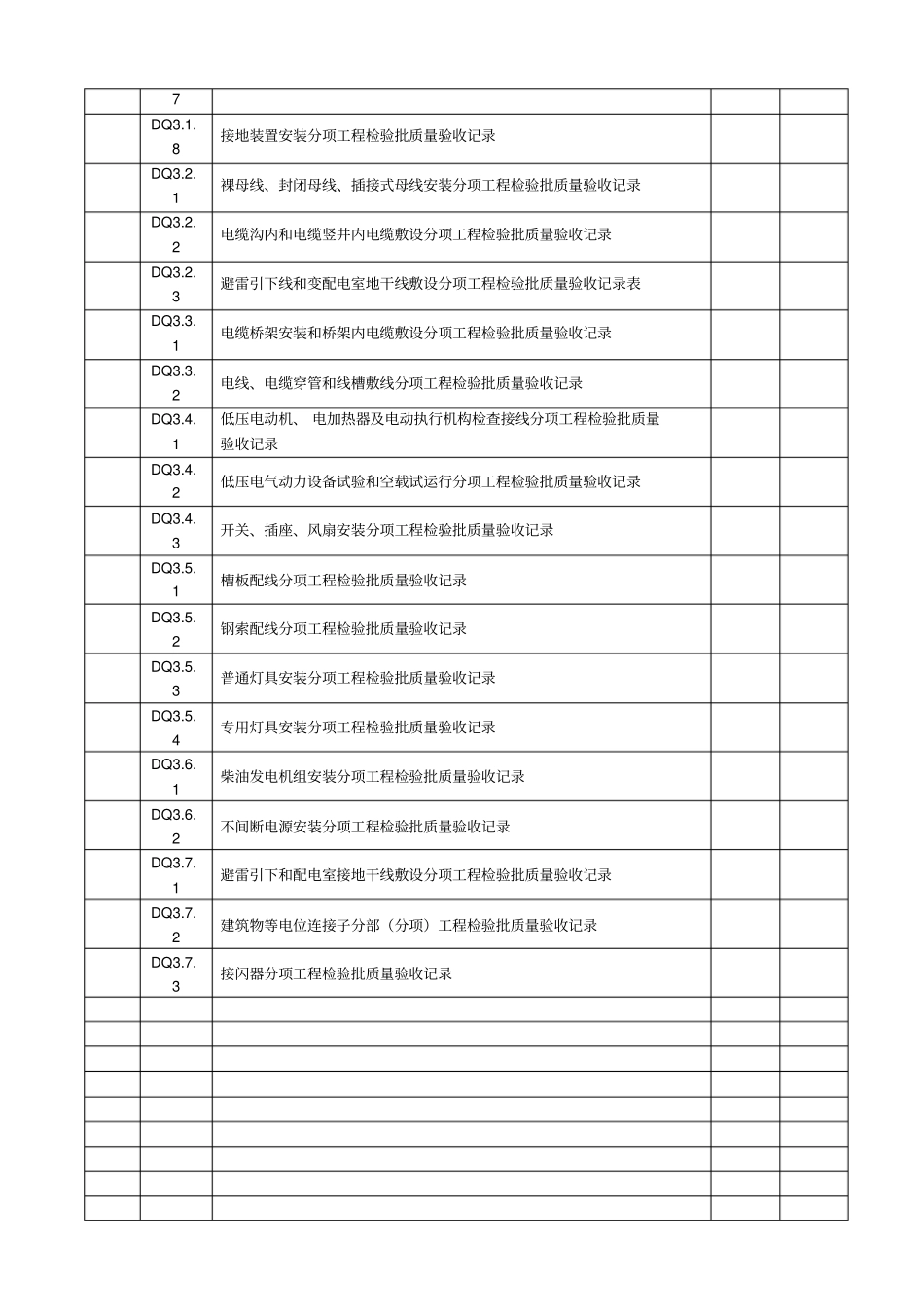 电气工程验收表格全套讲解_第2页