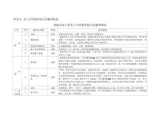 长输管线施工控制要点..
