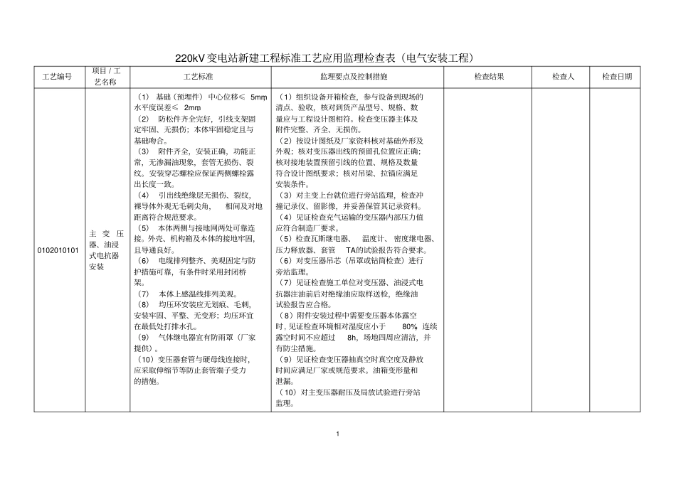电气标准工艺监理检查表讲解_第1页