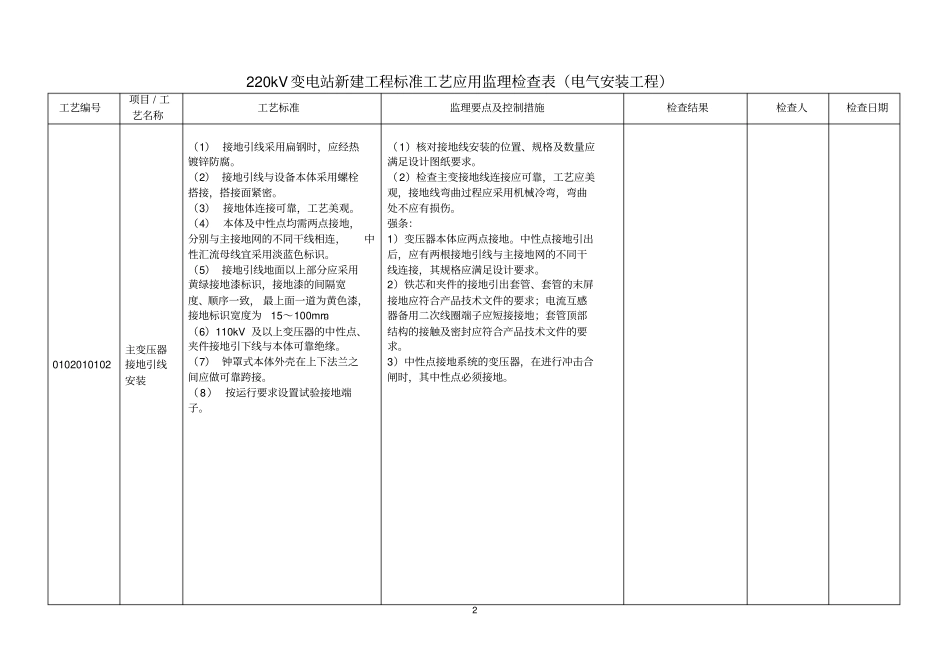 电气标准工艺监理检查表讲解_第2页