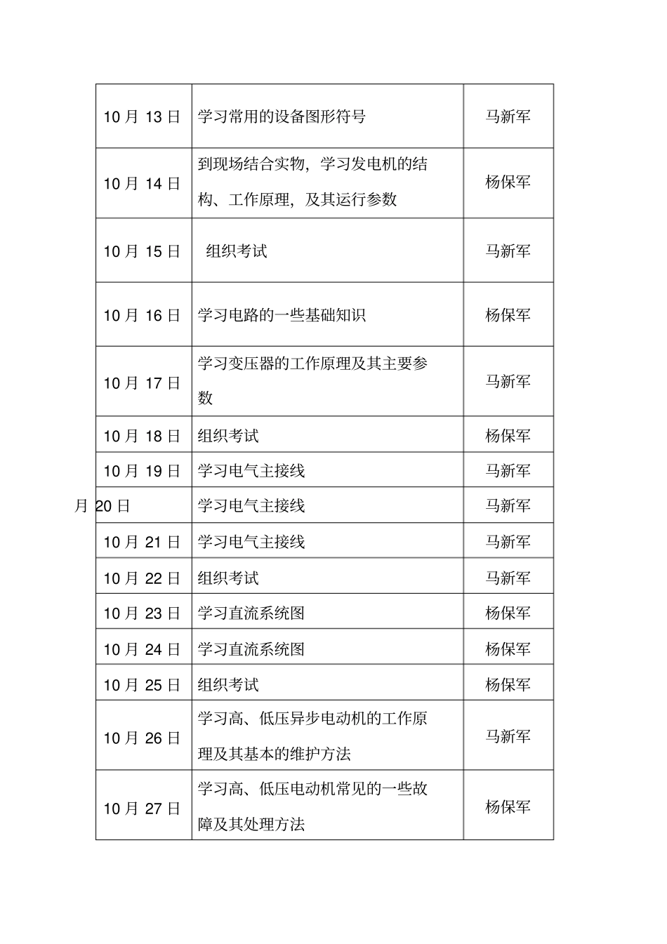 电气检修培训大纲_第3页
