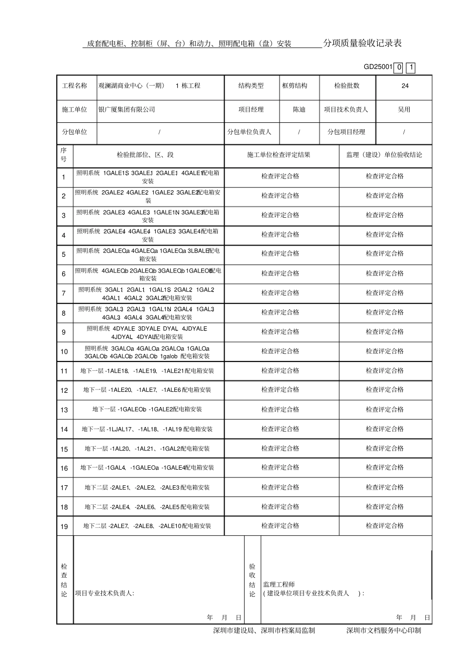 电气照明工程分项质量验收记录表资料_第1页
