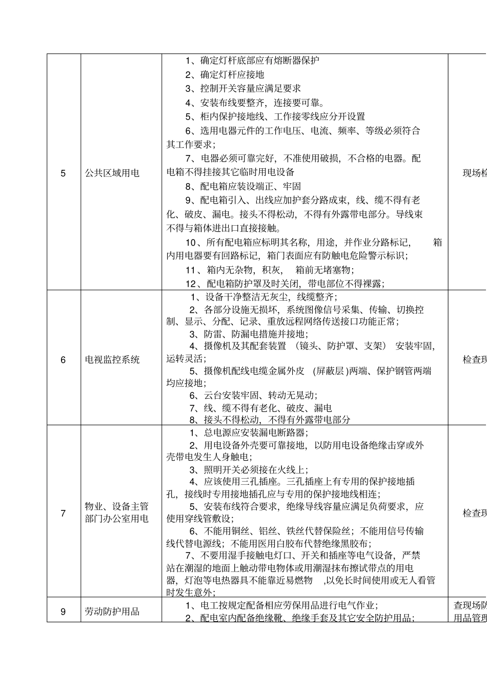 电气设备安全检查表_第3页
