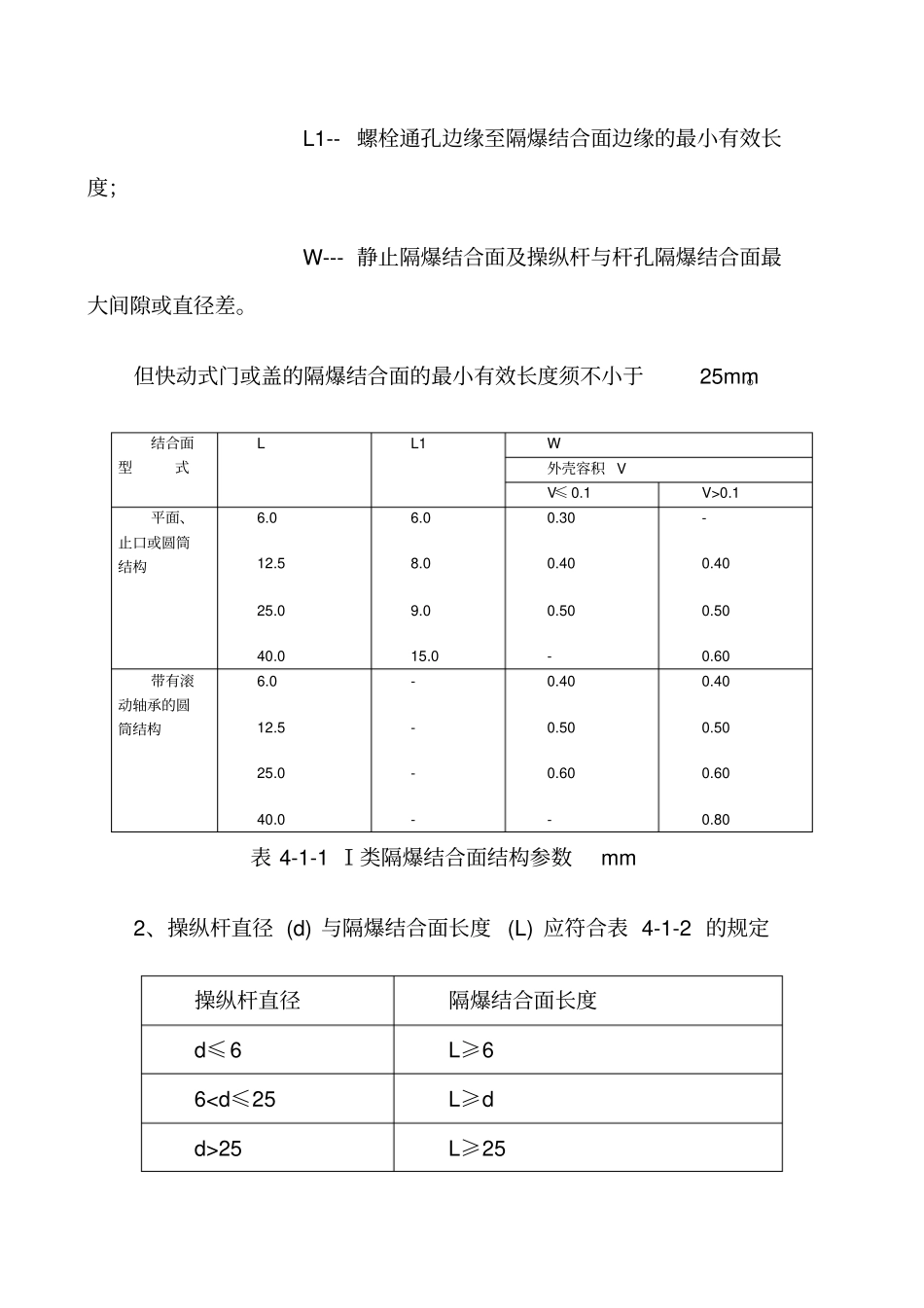 电气设备完好标准105657_第2页