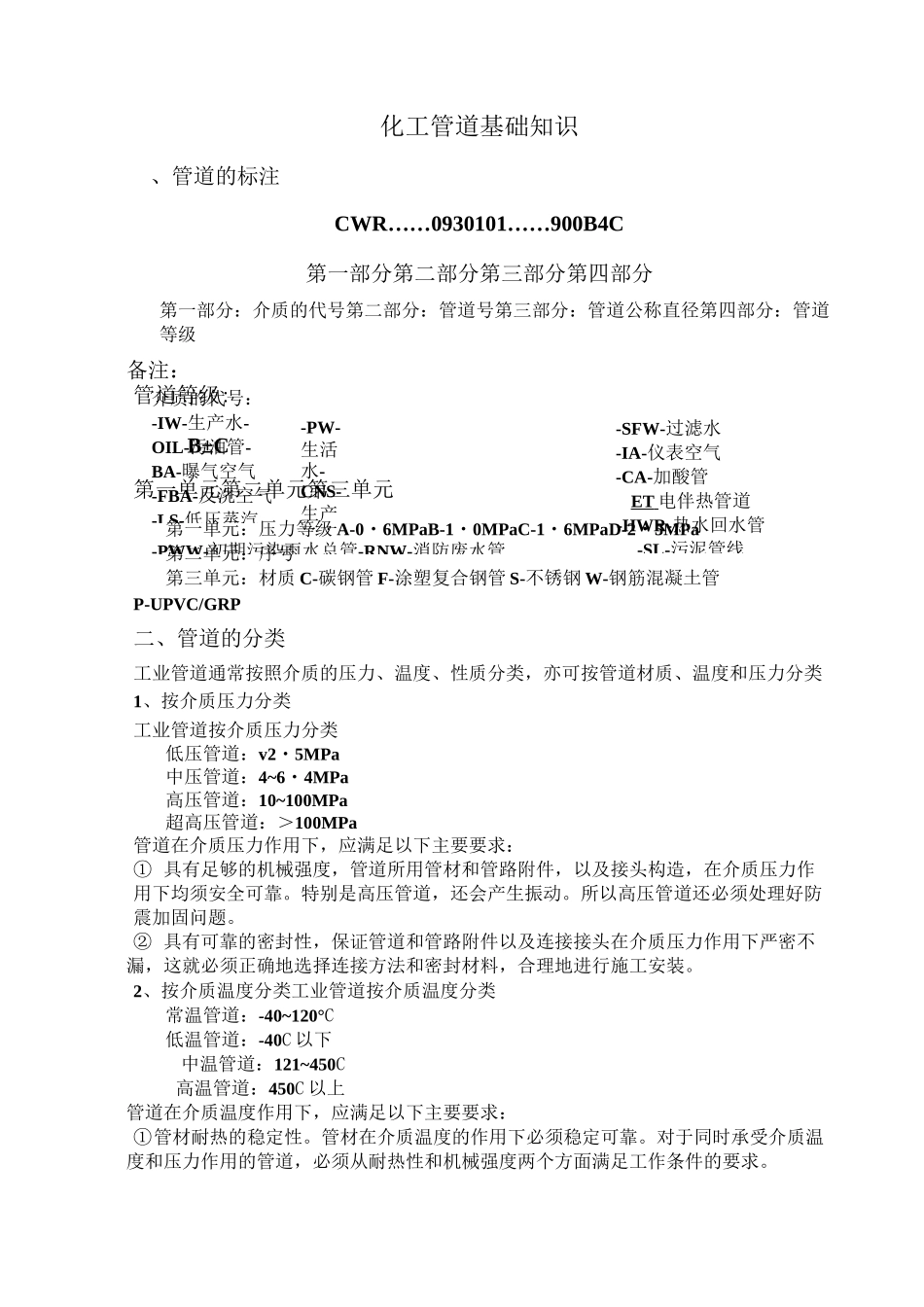 化工管道基础知识_第2页