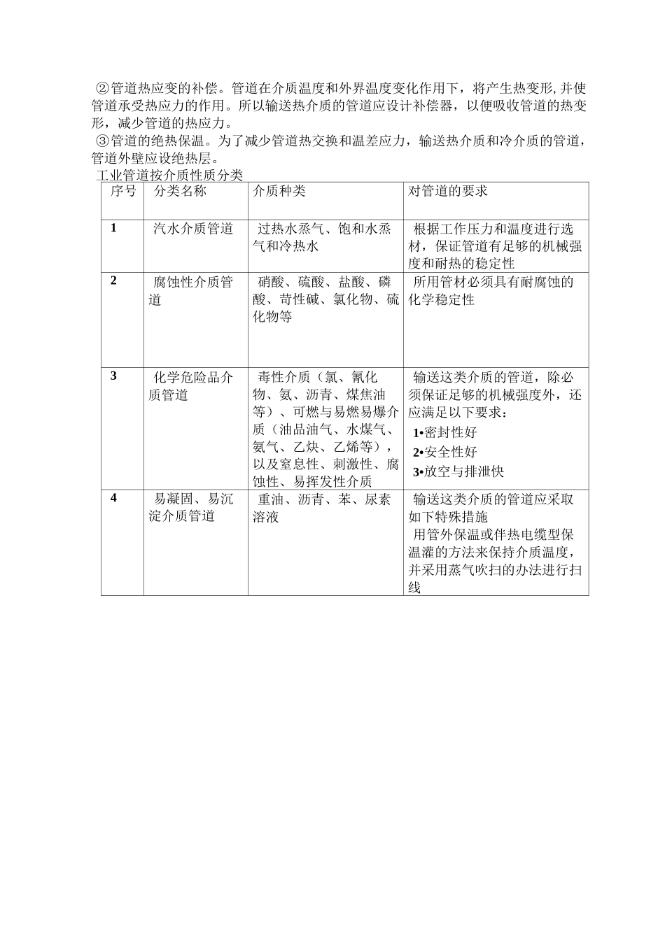 化工管道基础知识_第3页