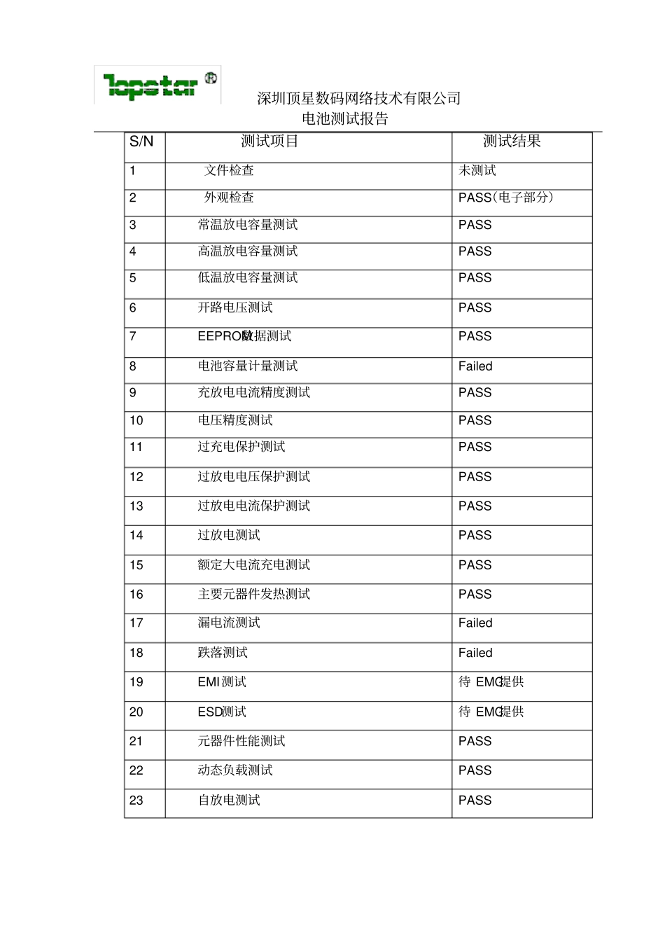 电池测试报告_第2页